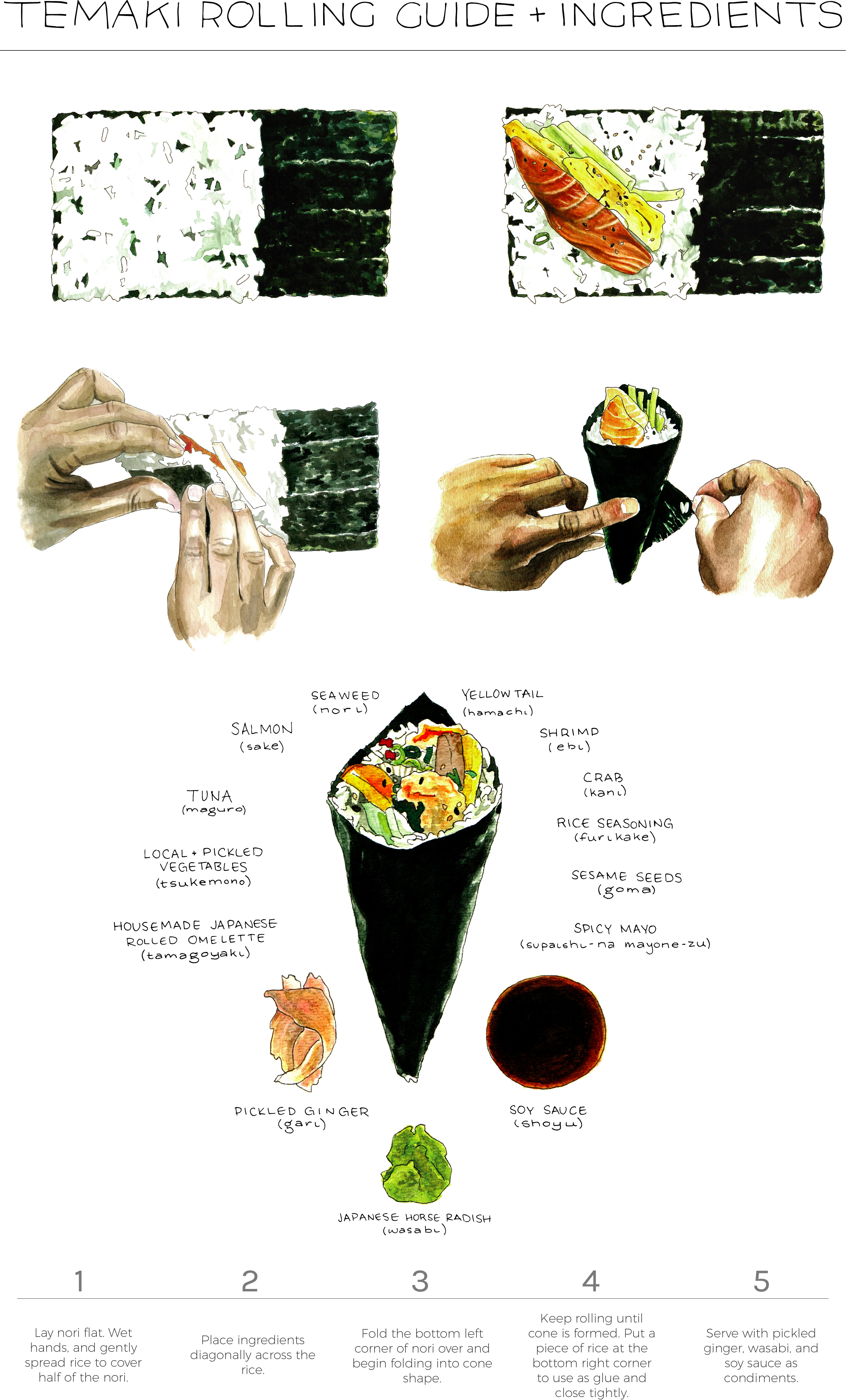Gohan Sushi: Temaki Rolling Guide